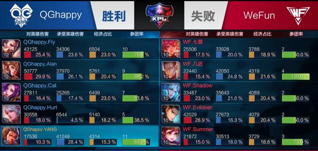 LoL官推宣传杭州亚运会：Faker、Knight、Karsa、Levi等高手齐聚
