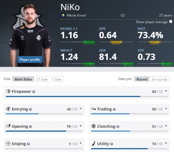 悲伤的Xiaozhu在 River 中迷失了方向；并送出了大龙 + Ertahan Yuanshen带领团队推进 Royal Never Give Up 并获得比赛点