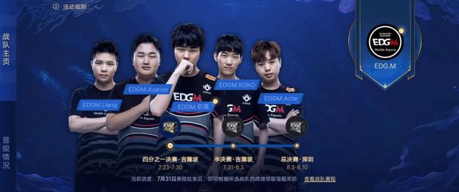 Invictus Gaming 官方博客：我们以完美的战绩晋级四分之一决赛！继续加油！